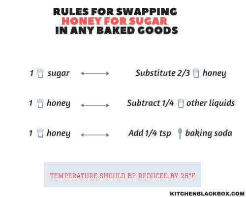 Rules For Swapping Honey For Sugar